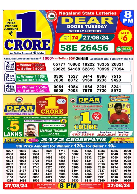 Nagaland Dear Comet 6 PM Lottery Result Today 27.